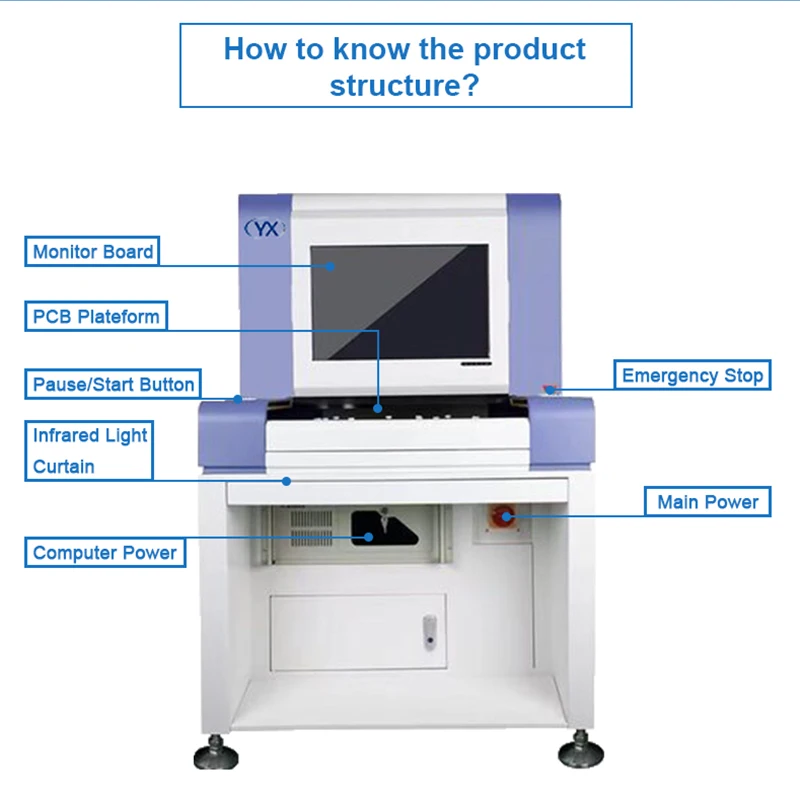 PCB SMT Machine Offline Aoi Machine YX980D for Pick and Place Machine Production Line
