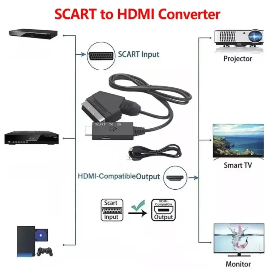 HD 1080p SCART to HDMI-Compatible Converter Cable Scart to HDMI-Compatible Input Output Audio Video Cable Adapter for HDTV/DVD