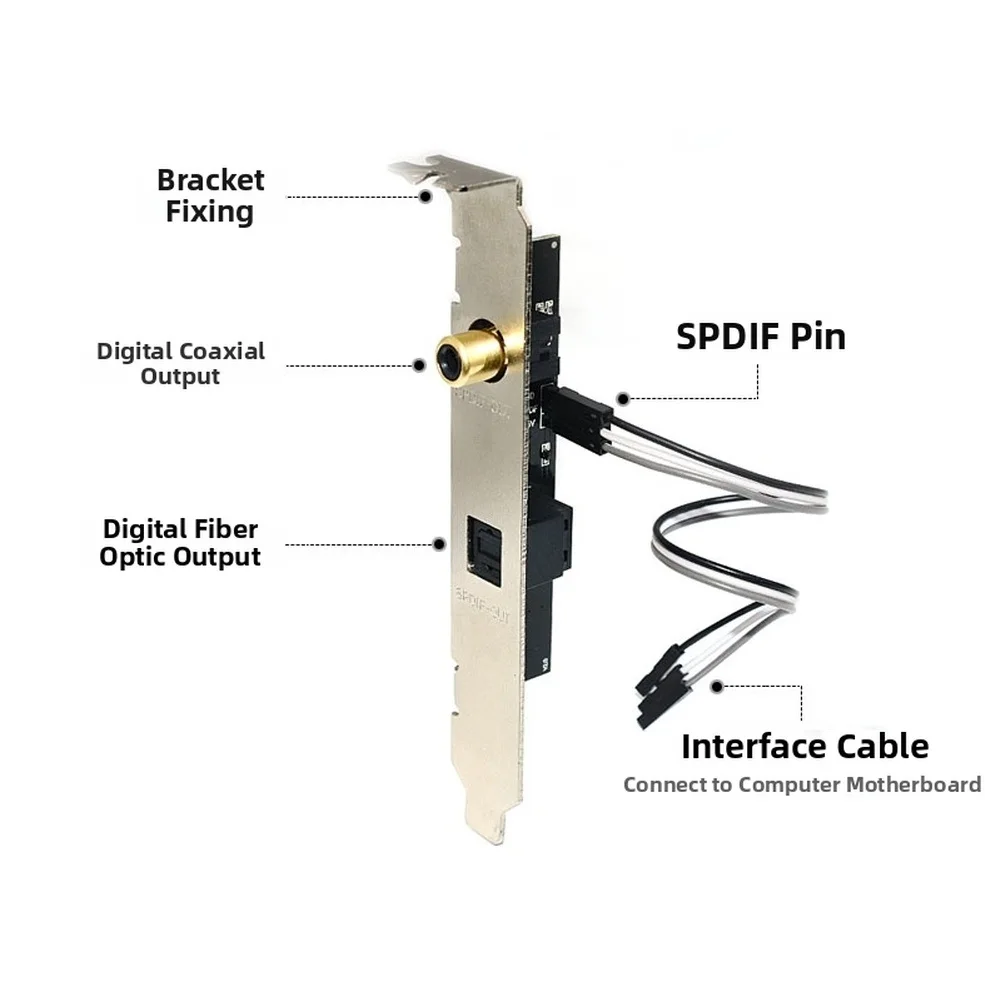 SPDIF Digital Audio Output Card with Optical and Coaxial Ports Gold Plated for Clear Signal Transmission 24BIT 192KHz