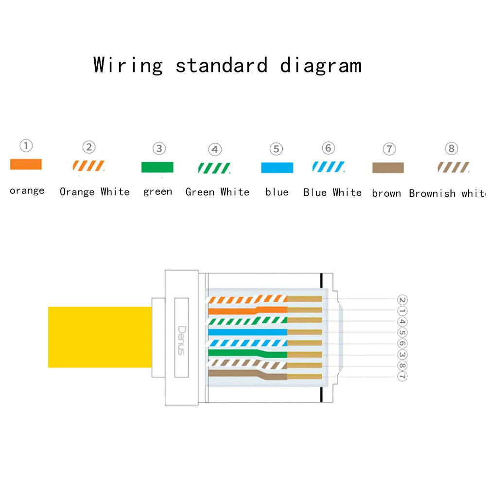 CAT6 RJ45 Tool-less Crystal Head Plug No Crimp Head Plug Network Connectors Ethernet CableSata Cable for Cat6 Cat6A Cat7