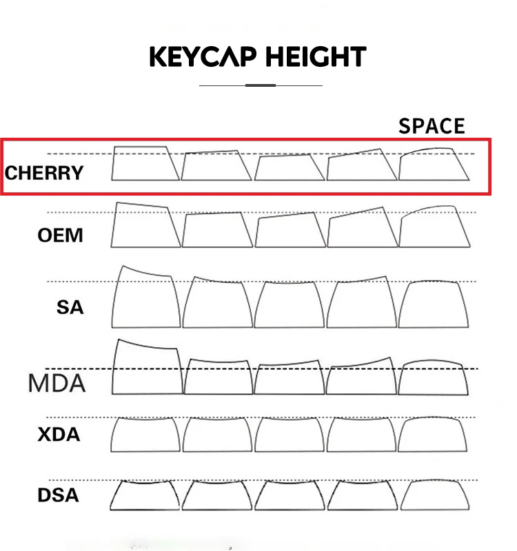 صبغ الفرعية العامة PBT Keycap الكرز الشخصي شخصية أغطية المفاتيح ل Gateron الكرز MX التبديل ألعاب لوحة المفاتيح الميكانيكية مفتاح غطاء