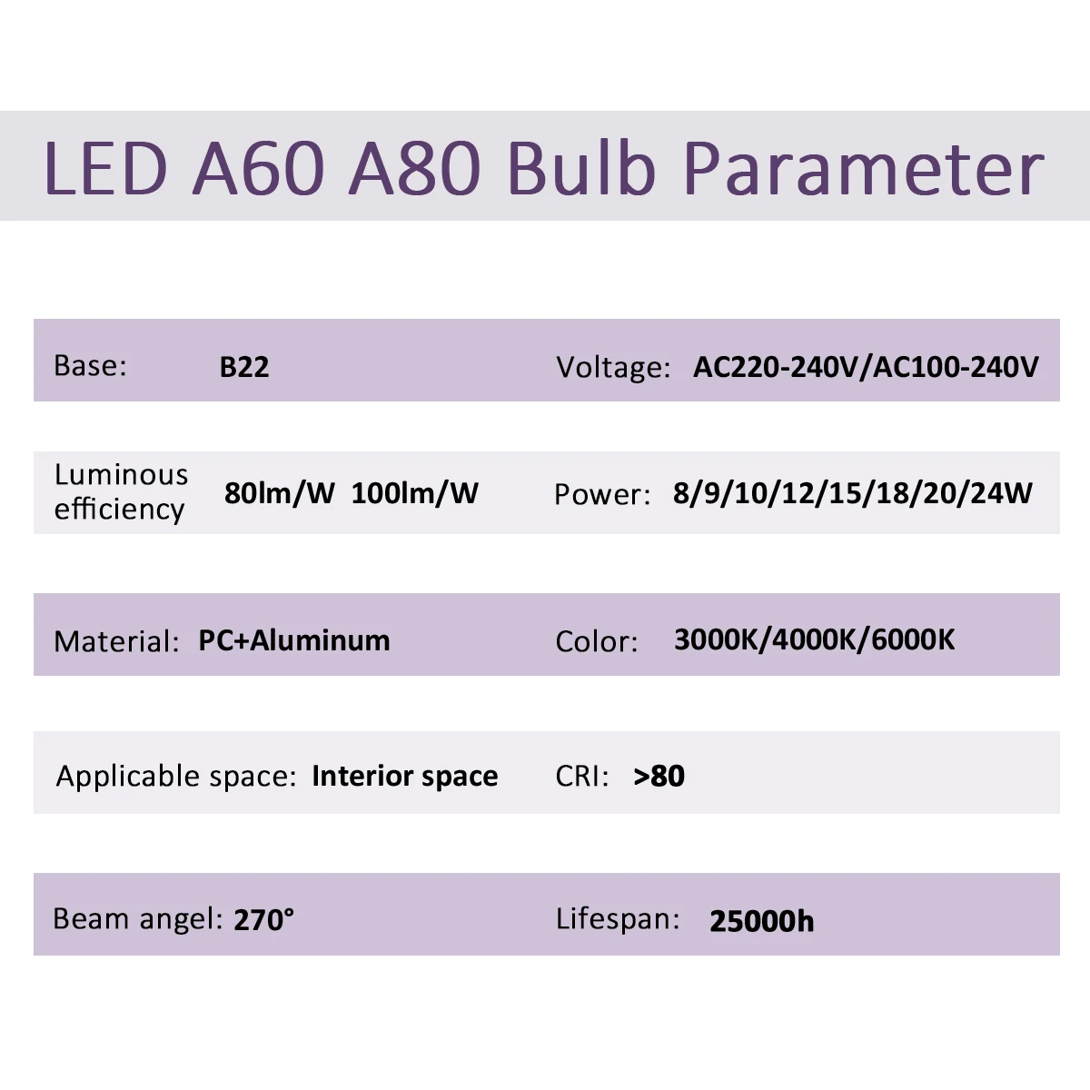 10 pacote b22 lâmpada led 220v 110v sem cintilação 8w 9 12 18 24 altura birght iluminação quente para casa derection