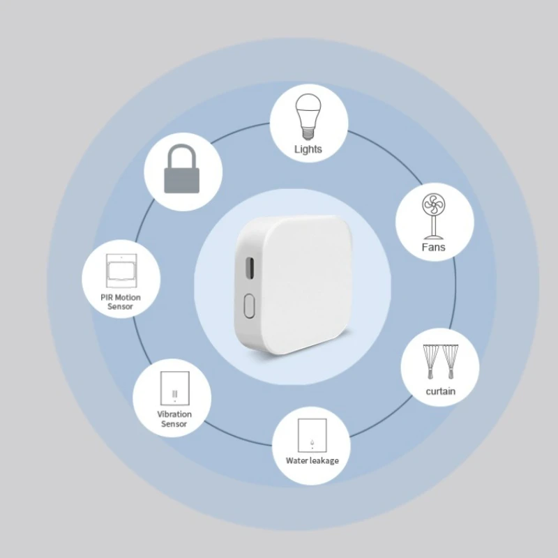 EWeLink Smart Gateway Zigbee Kit Smart Door Lock Window Sensor Temperature Humidity Sensor PIR for Home Security