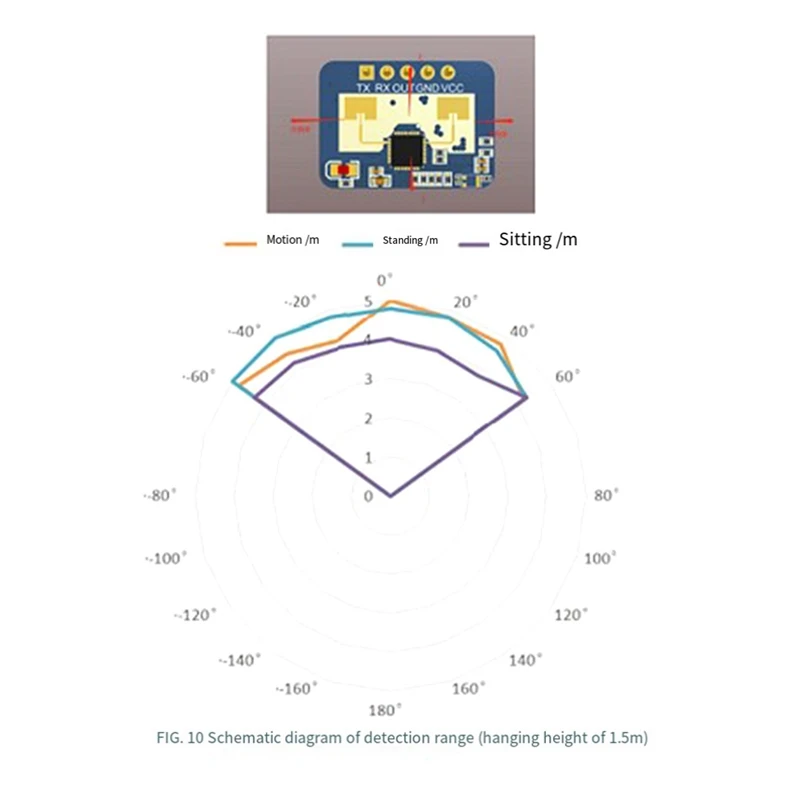 24G Body Presence Sensor Module LD2410C Millimeter Wave Radar Contactless Smart Multifunction Convenience Sensor,A Durable