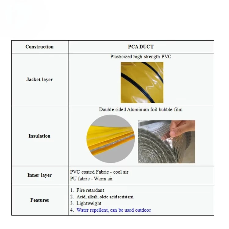 Vooraf geconditioneerde geïsoleerde PVC layflat luchtkanaalconstructie voor vliegtuigen 400 mm airconditionerkanaal