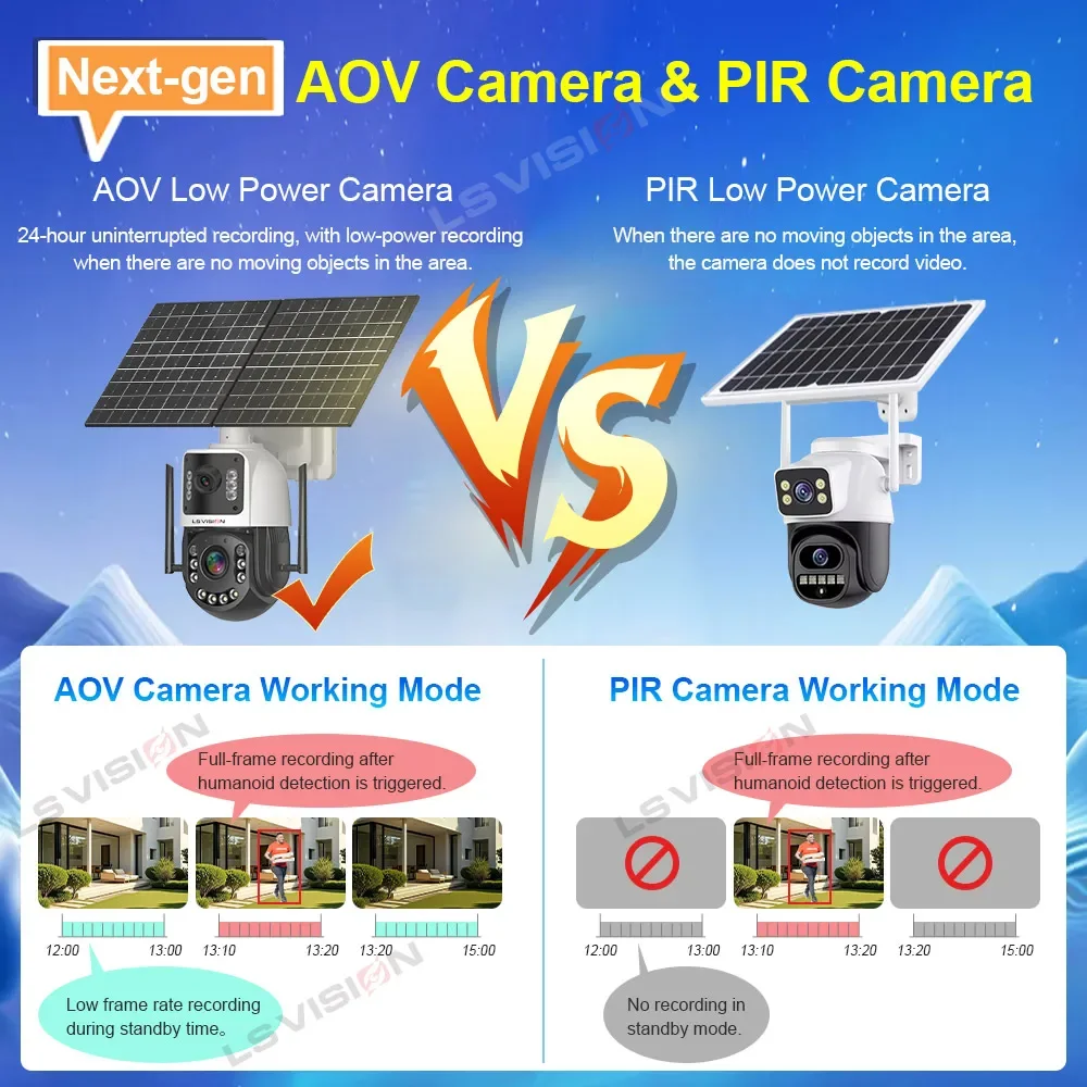 LS VISION 20W Outdoor Solar 4MP Dual Lens 50X Zoom CCTV Network Camera Waterproof Battery & 24/7 PTZ AOV Solar 4G PTZ Camera