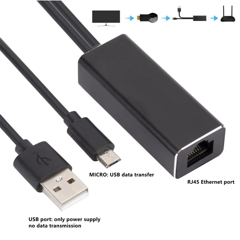 Адаптер для сетевой карты Micro USB 2,0 к RJ45, сетевая карта на экране устройства для ТВ-приставки, ТВ-карта без буфера для Chromecast