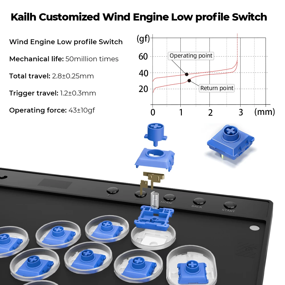 Thumbnail 2 - #59 Best PS5 Controllers to Buy In 2026