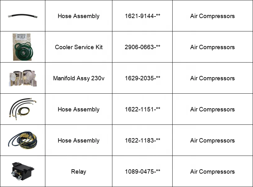 Hot Sale Hose Assembly 1622-1151-00 1622115100 for Air Compressors
