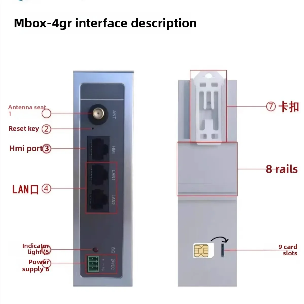 Smartbox mit großem Bildschirm und Monitor