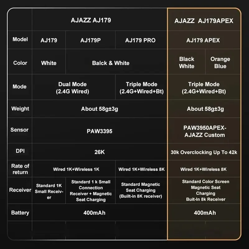 AJAZZ AJ179 Series ergonómico juego de deportes electrónicos ratón inalámbrico 3 modos soporte de carga magnética PAW3311/3395 12000DPI regalo de juego de deportes electrónicos