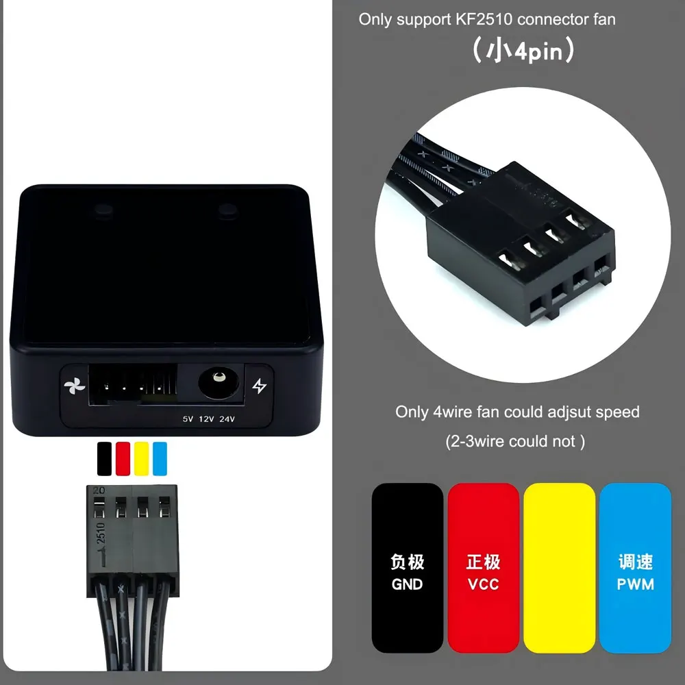 Angitu 4Pin Fan PWM Speed Controller Digital Display Remote Control DC/Type C PD QC Power 24V 12V 5V Controller Gonvernor