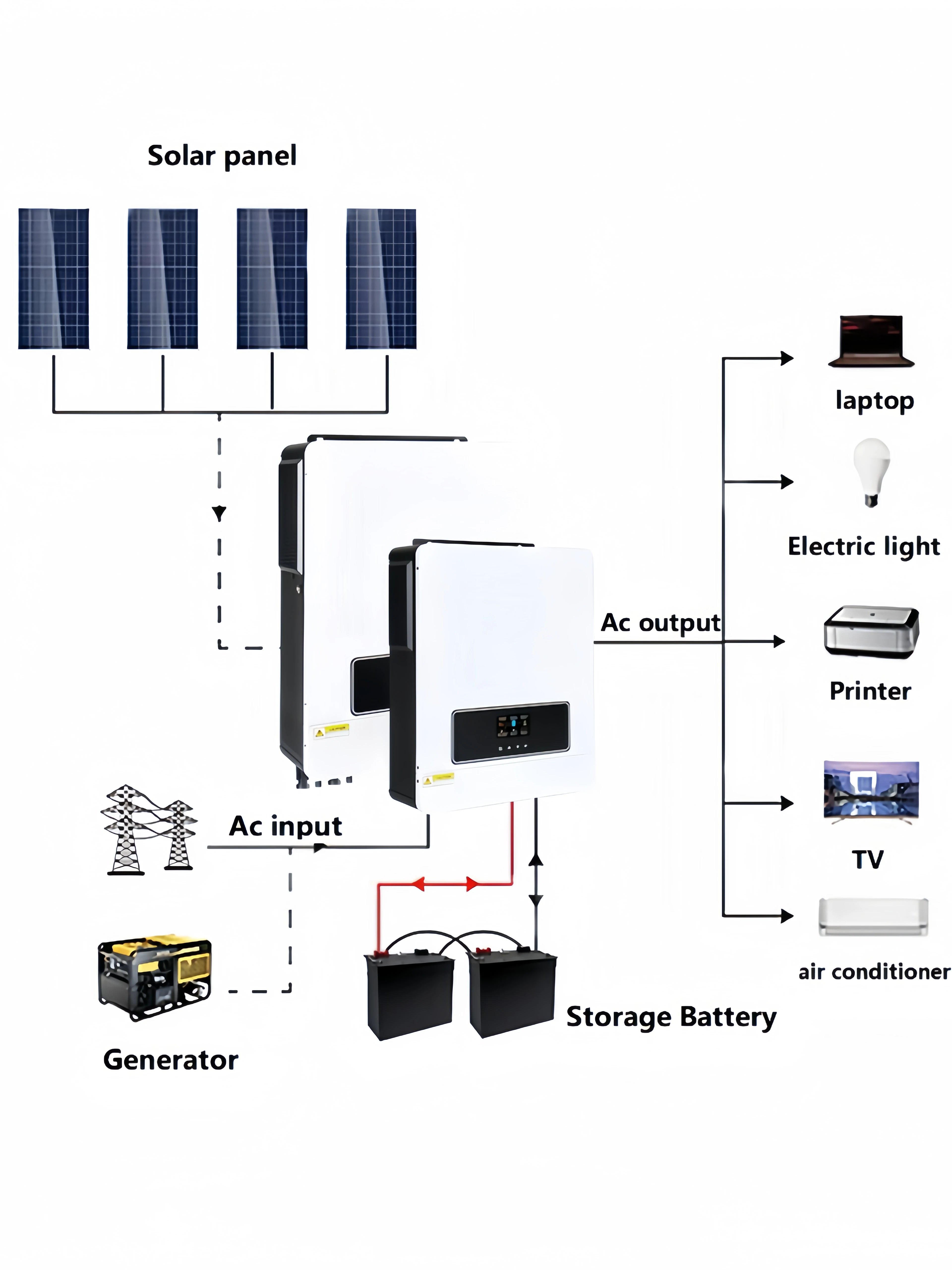 1500W Hybrid Solar Inverter Hybrid Solar System Off-Grid Solar Inverter 1.5kw