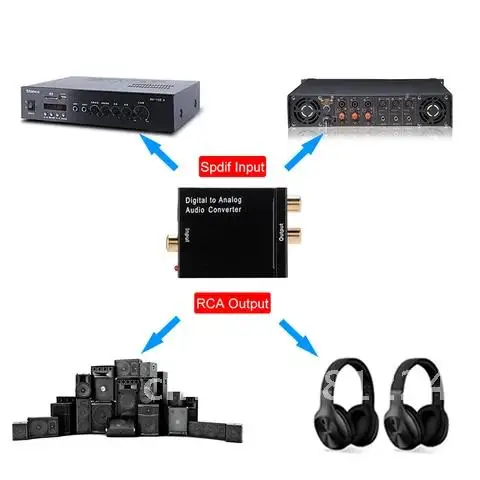 

BGGQGG Usb Dac Optical Digital Stereo Audio SPDIF Toslink Coaxial Signal To Analog Converter DAC 2*RCA Amplifier Decoder Adapter