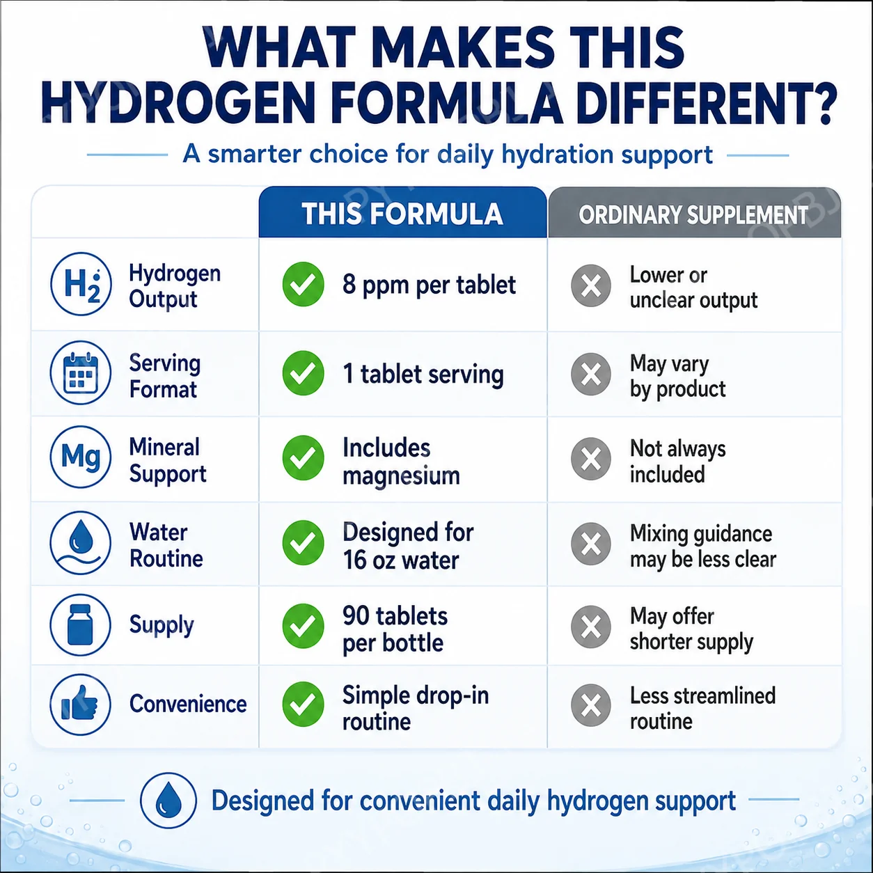 Molecular Hydrogen H2 Tablets - Health Wellness & Nutrition Center Llc recensie en prijs