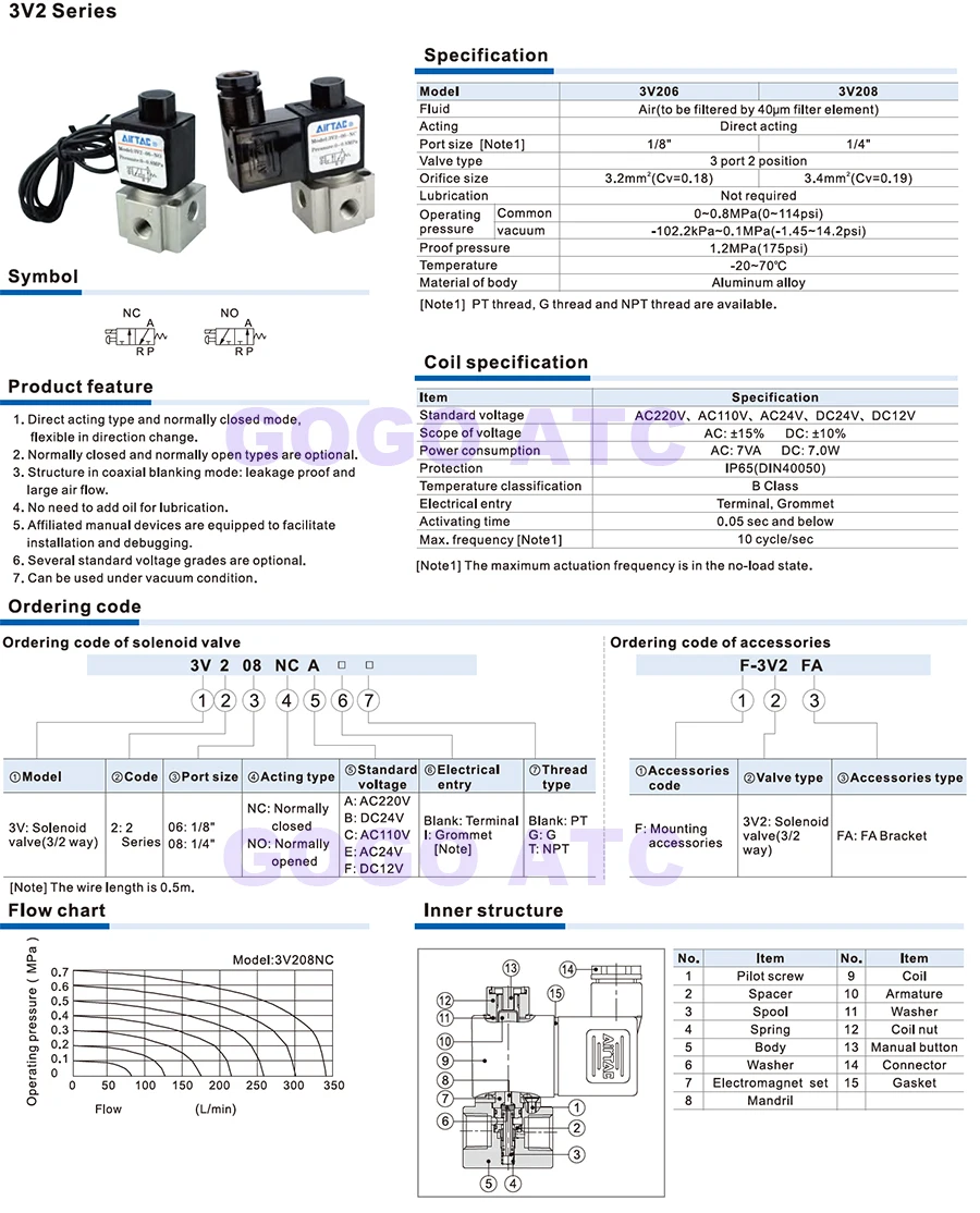 Электромагнитный клапан 3 Way Vacuum High-frequency Solenoid Valve 12V 24V 110V AIRTAC Type 3V2-06-NC 3V2-08-NO 1/8 1/4 BSP Dispensing Machine Valve Пневматика — деталь 1