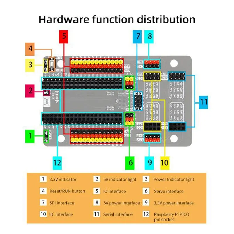 Raspberry Pi Pico GPIO Sensor Expansion Board No Soldering Plug and Play DIY Module Multiple Interfaces for Raspberry Pi Pico