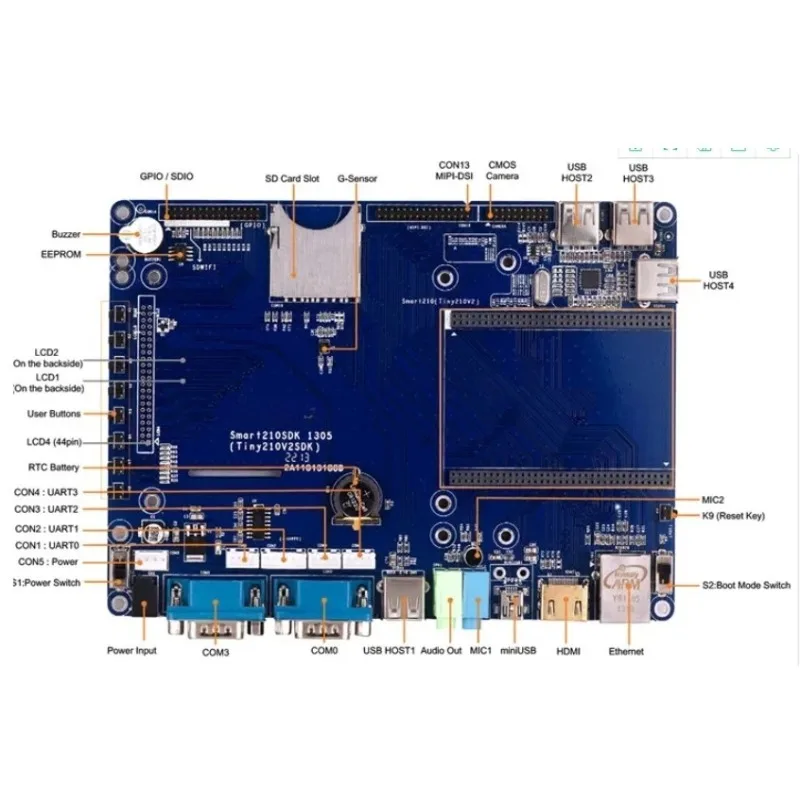 S5PV210 Core Board, ARM Cortex-A8 Embedded Development Mainboard