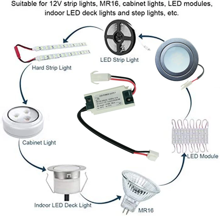 1x Kitchen Cooker Range Hood Light Driver 12V DC 4W Voltage Converter Input 100-240V Cupboard Light Driver Voltage Transformer