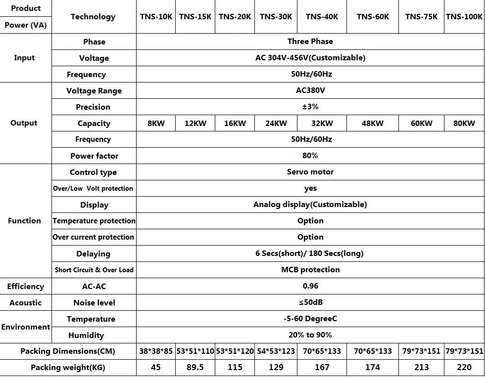 三相 10KVA 30KVA 50KVA 100KVA AC 380V 自動電圧調整器/安定器 AVR 産業機械用