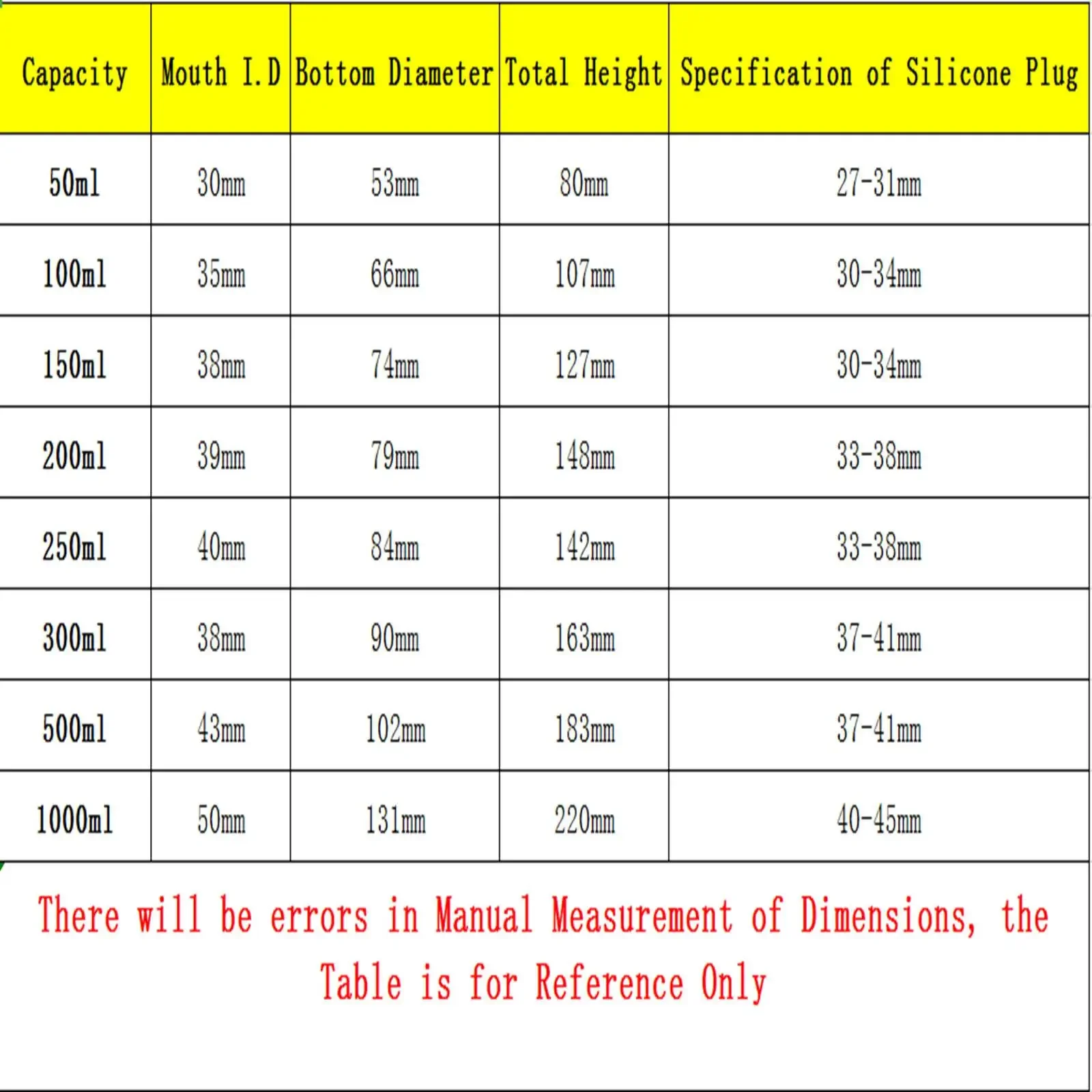 Capacity 50ml/100ml/150ml/250ml/300ml/500ml/1000ml Bell Mouth Borosilicate Glass Conical Erlenmeyer Flask Lab