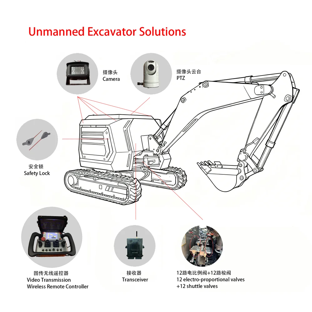Electric Wireless Remote Control System Pilot Valve Hydraulic Lifting Excavator Remote Industrial Controller 433mhz
