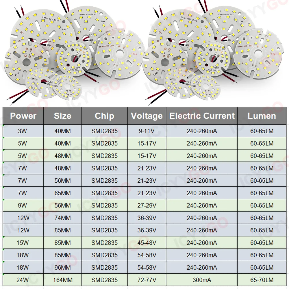 3W 5W 7W 9W 12W 15W 18W 24W SMD 2835 LED Diodo emissor de luz Alto brilho LED Painel de luz em vez de luz de teto Downlight