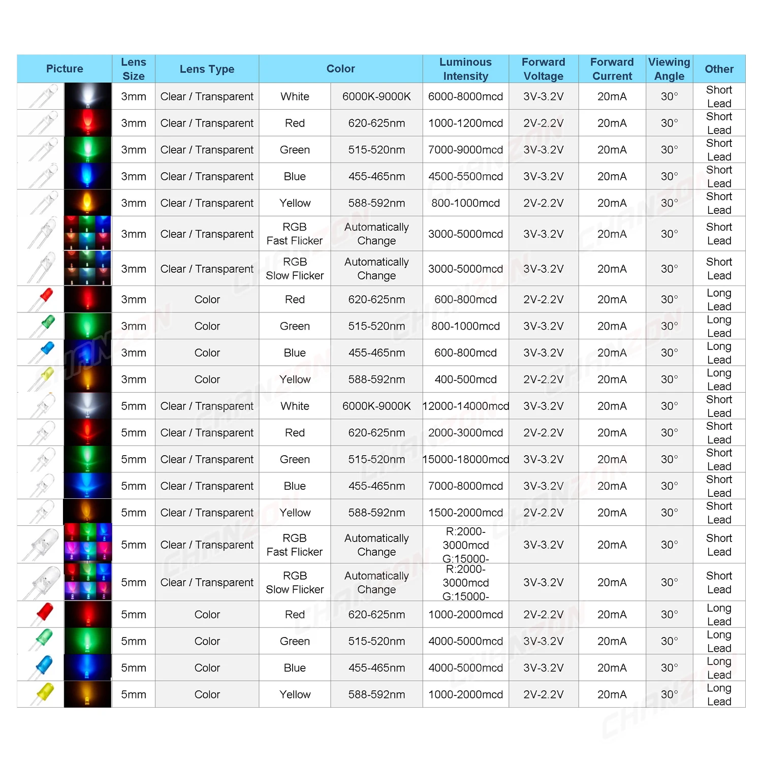 100Pcs 3mm 5mm Led Diode Flashing White Red Green Blue Yellow RGB Fast Slow Flash Diffused Clear Color Changing Light Emitting