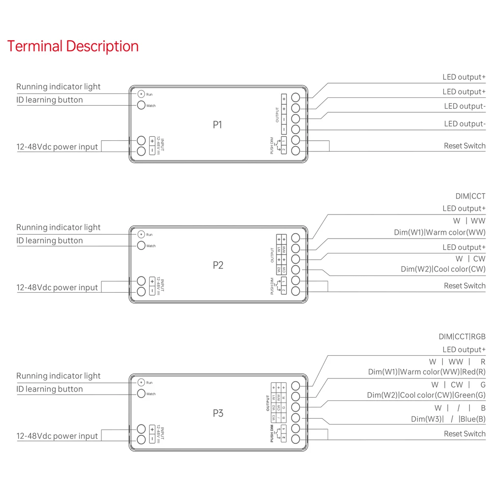 LTECH M Series Mini Pro LED Controller P1 P2 P3 P4 P5 CV Input For DC 12V 24V 36V 48V DIM CT RGB RGBW RGBCW LED Strip Light Lamp