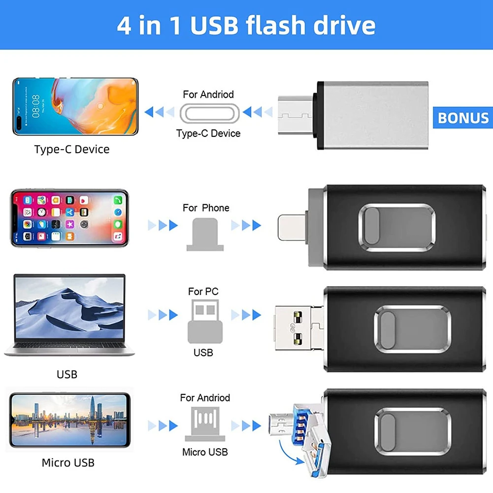 USB 3.0 Flash Drive, 4 in 1 ,64G for Micro-USB/Android/IOS/Type C/OTG