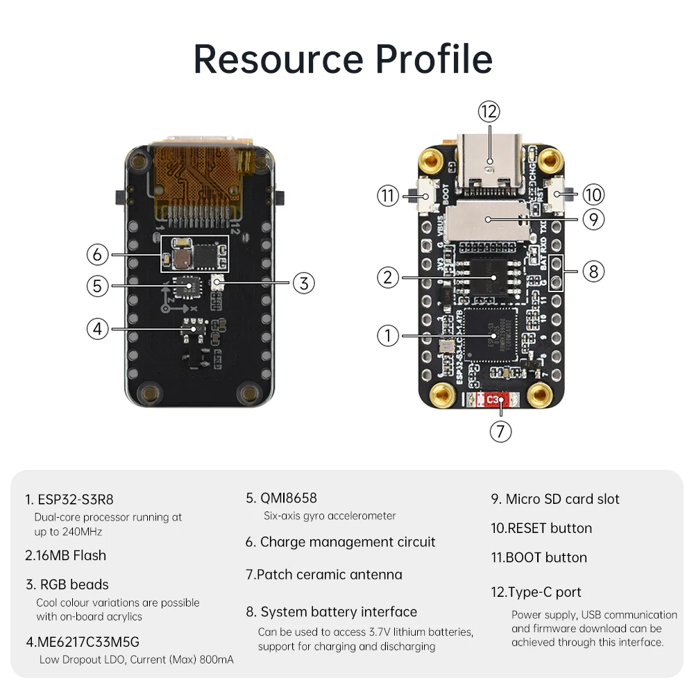 ESP32-S3 1.47 นิ้วหน้าจอ LCD บอร์ดพัฒนา Wifi บลูทูธบอร์ดพัฒนา 172 × 320 ความละเอียด Dual Core ประเภท C