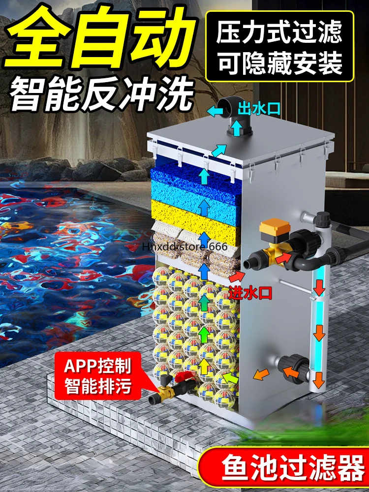 Fish pond filter intelligent automatic backwash water circulation system