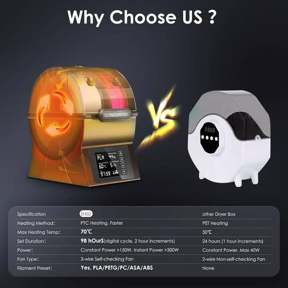 

Filament Dryer Box, SH02 Filament Dehydrator with PTC Fast Heater and Touch Screen, 3D Printer Filament Sealed Storage Box