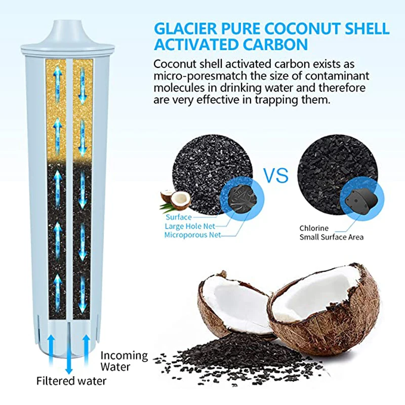 متوافق مع فلتر مياه ماكينة القهوة Jura Claris Blue Capresso Clearyl، فلتر بديل