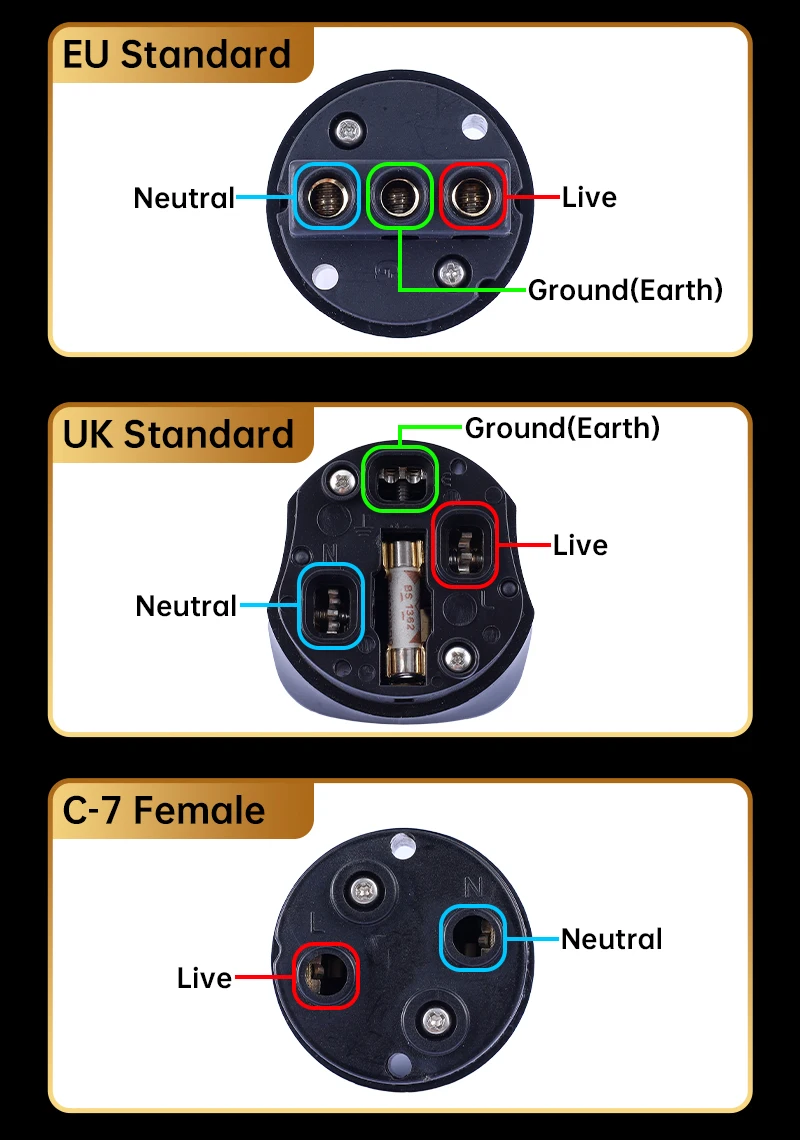 Serost HiFi Vergoldeter Kupfer US AU UK EU & C-7/13/19 Netzstecker für die Herstellung von Audio-Stromkabeln – Detail 5