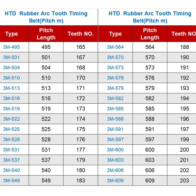 Correa de distribución HTD 3M, 525/528/531/537/540/549/564/573mm de ancho, 8/10/12mm, correa síncrona de bucle cerrado, paso de 3mm