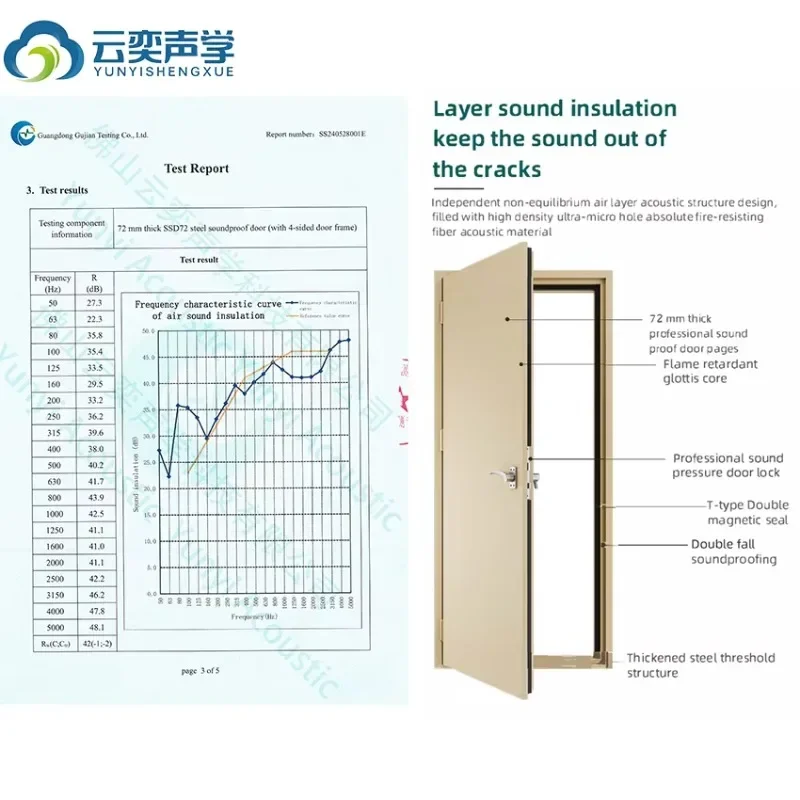 Customized  Fireproof Steel Interior Acoustic Soundproof Door Manufacturer