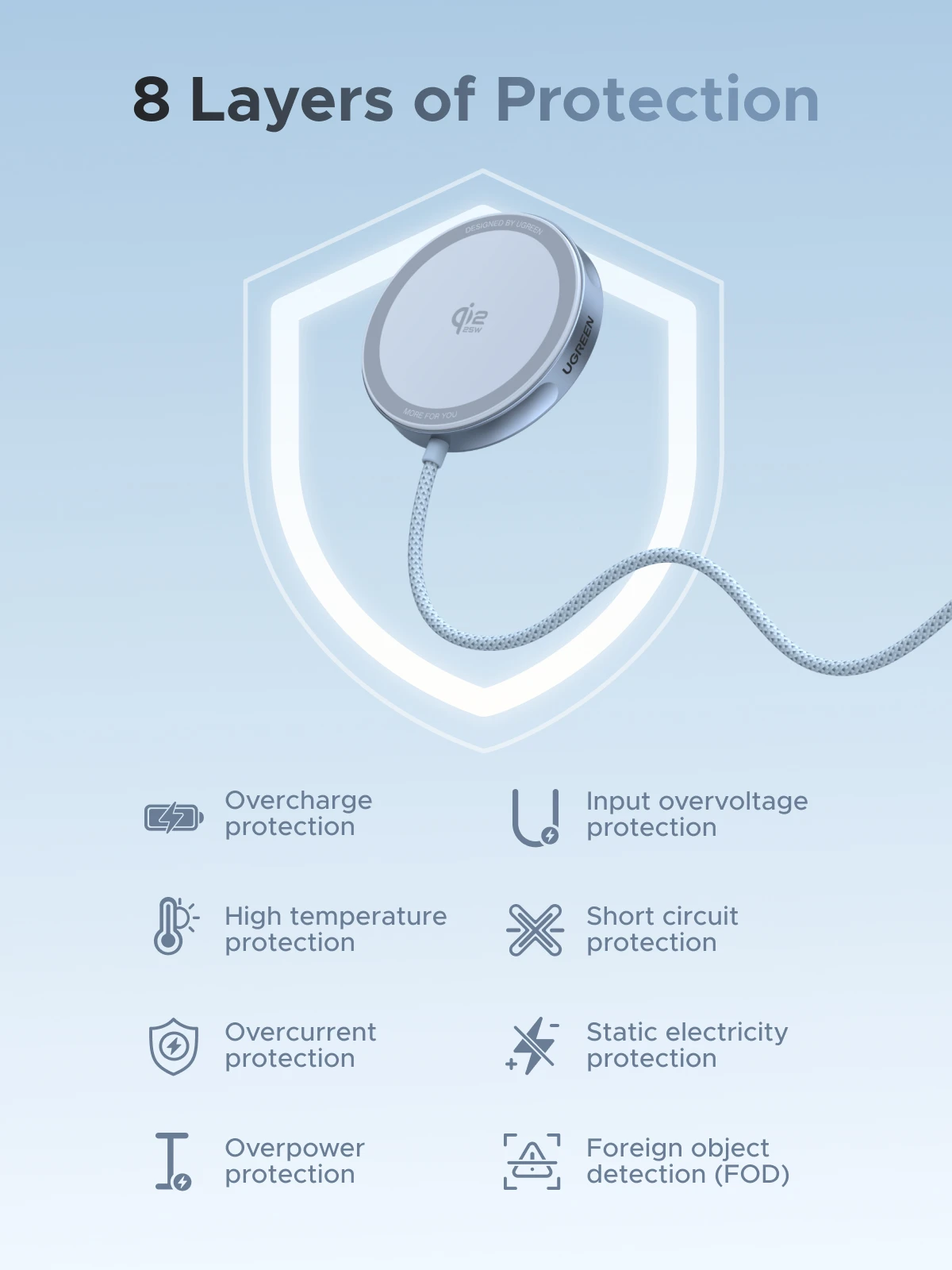 UGREEN Magflow Qi2 25W Fast Wireless Charger for iPhone 17/16 Pro Max