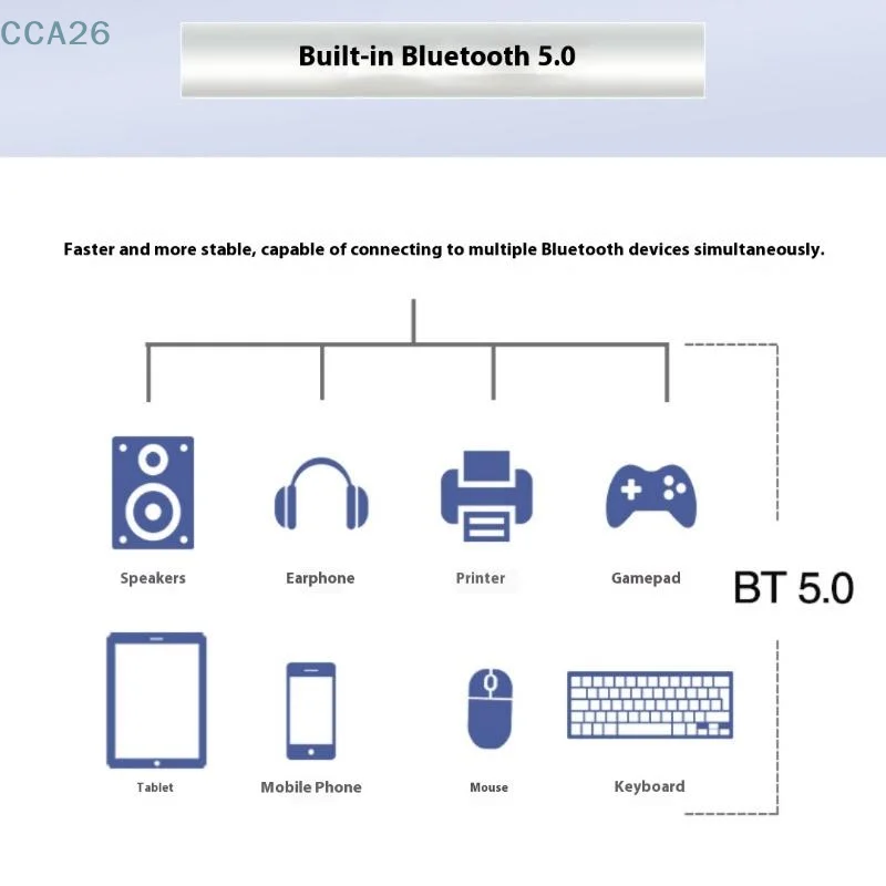 

1 комплект 802.11AC сетевая мини-карта Pcie Wi-Fi и антенна для портативных ПК Windows 10 11 RTL8822CE RTL8821CE BT5.0