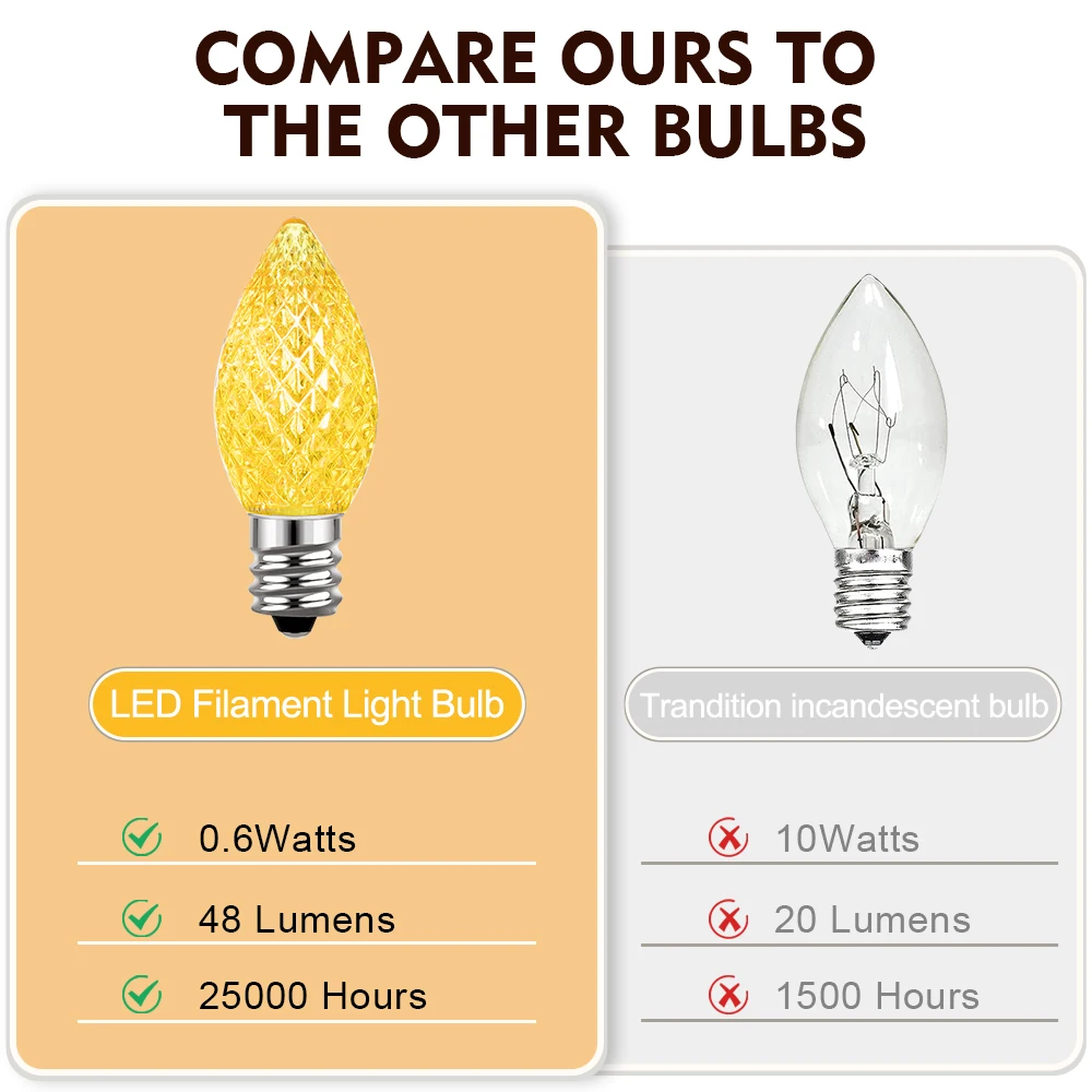 E12 الملونة شاتيربروف مصابيح كهربائية C7 0.6 واط عيد ميلاد الزفاف الديكور مصباح استبدال Led لمبات للخارجية سلسلة ضوء