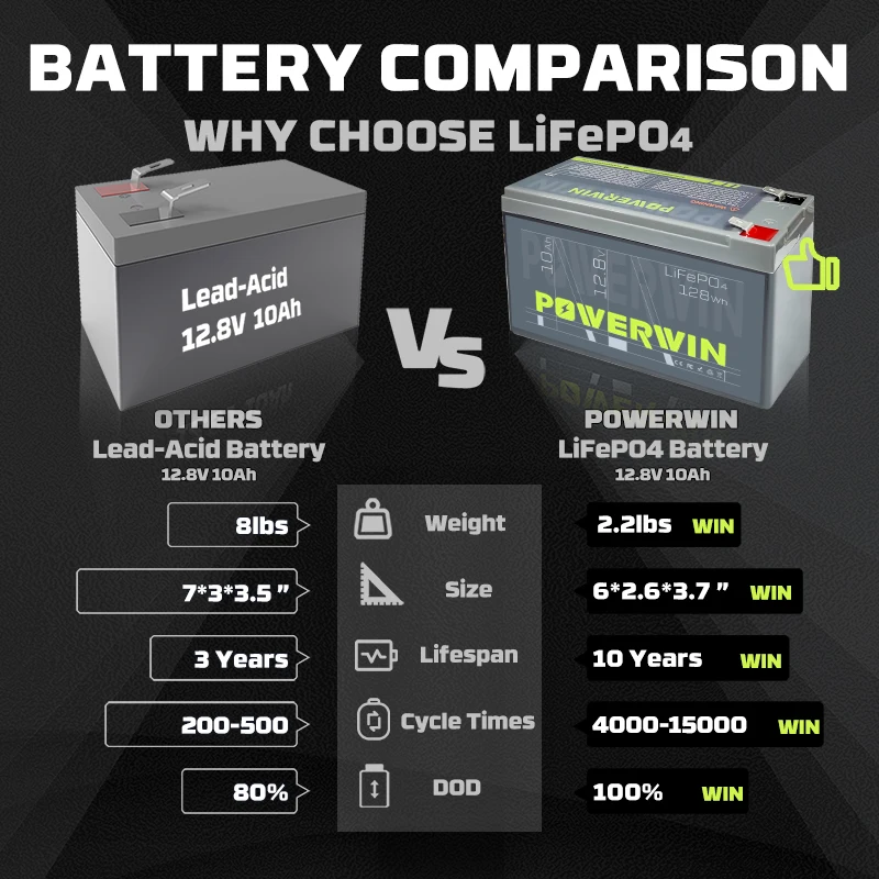 POWERWIN BT10 12V 10Ah LiFePO4 Battery 4000+ Deep Cycle Solar Rechargeable Electric Toy RV Camera Built-in BMS off-grid