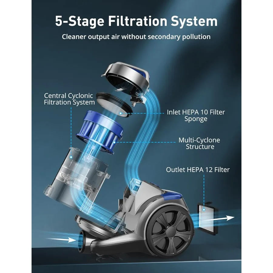 1700W Canister Vacuum Cleaner with 32Kpa Suction Power Bagless Design Featuring MultiCyclonic Filtration and Dual AntiAllergen