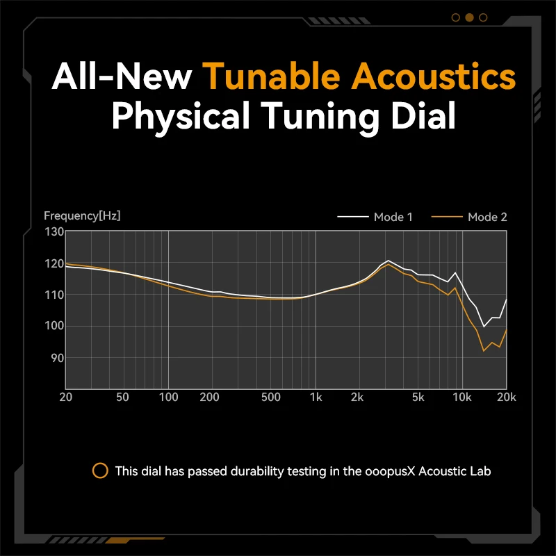 ooopusX Op.24 Earphpne 2DD 4BA Drivers OP24 شاشات داخل الأذن مع خيارات ضبط قابلة للتعديل 0.78 2pin S كابل 3.5 ملم بدون ميكروفون