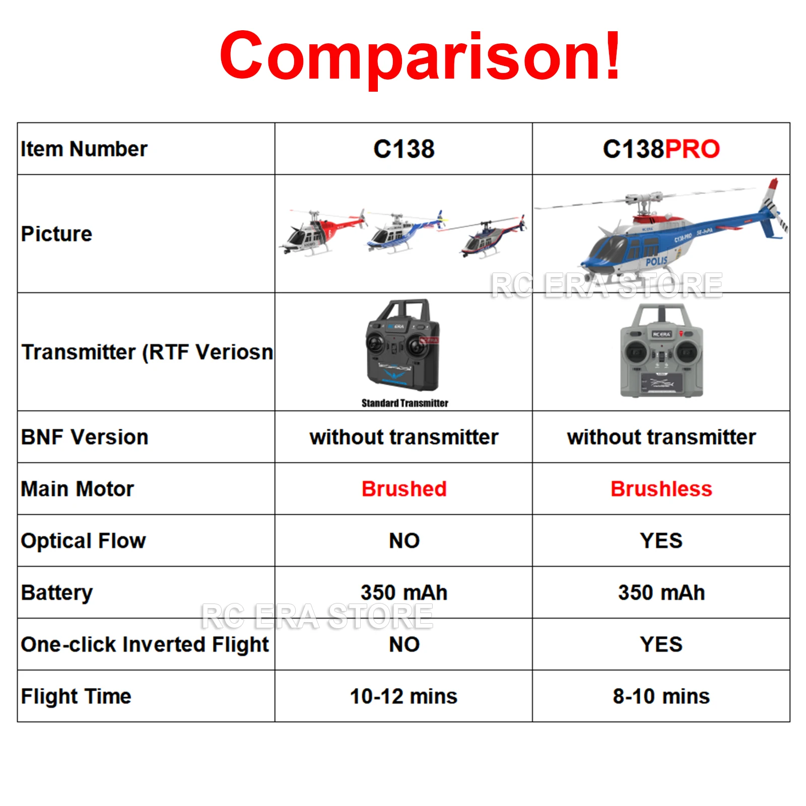 Thumbnail 2 - #23 Latest RC Gyro Helicopters Offers