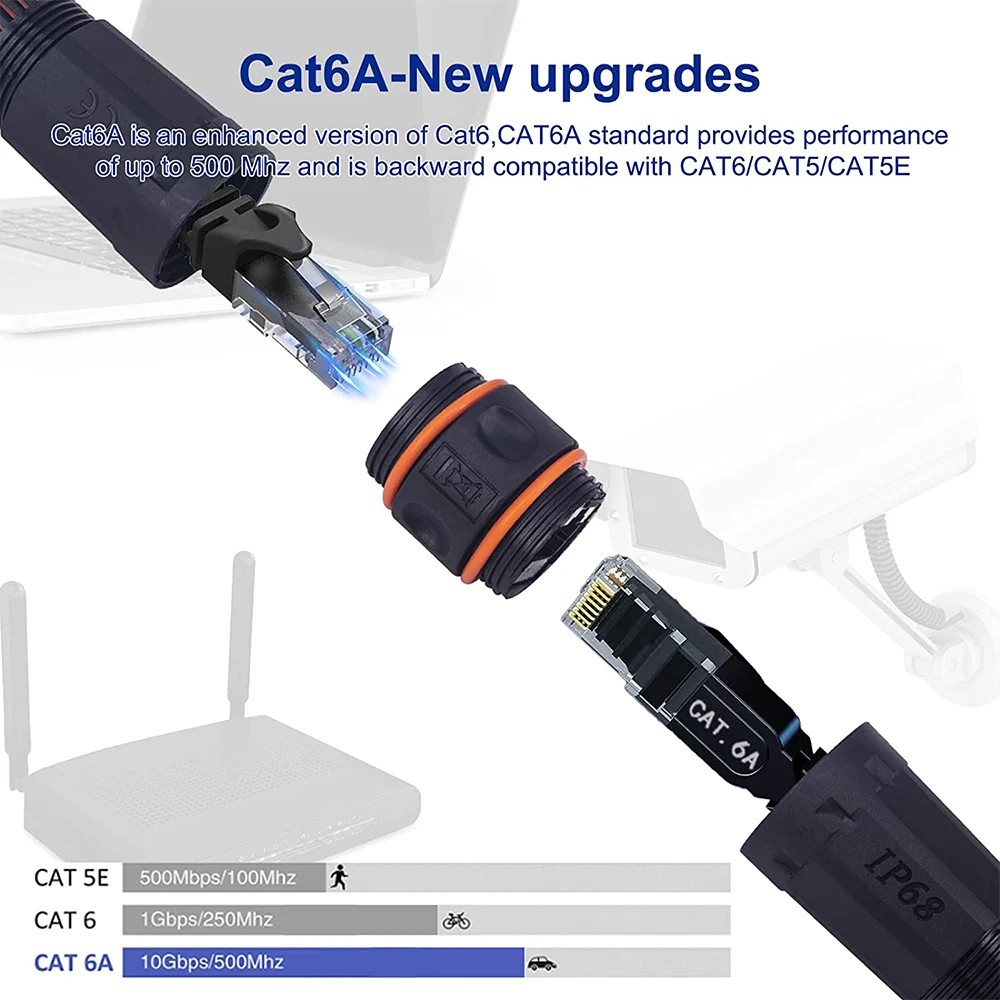 Hoolnx IP68 Waterproof RJ45 Coupler, Shielded Cat5e/6/6A Ethernet Cable Connector Network Cable Double Head Outdoor LAN Coupler