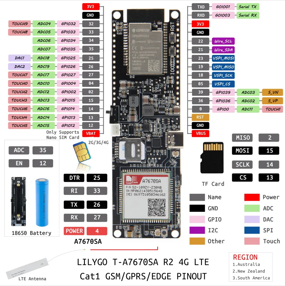 FOR T-A7670SA 4G LTE CAT1 MCU32 MCU supports GSM GP RS EDGE