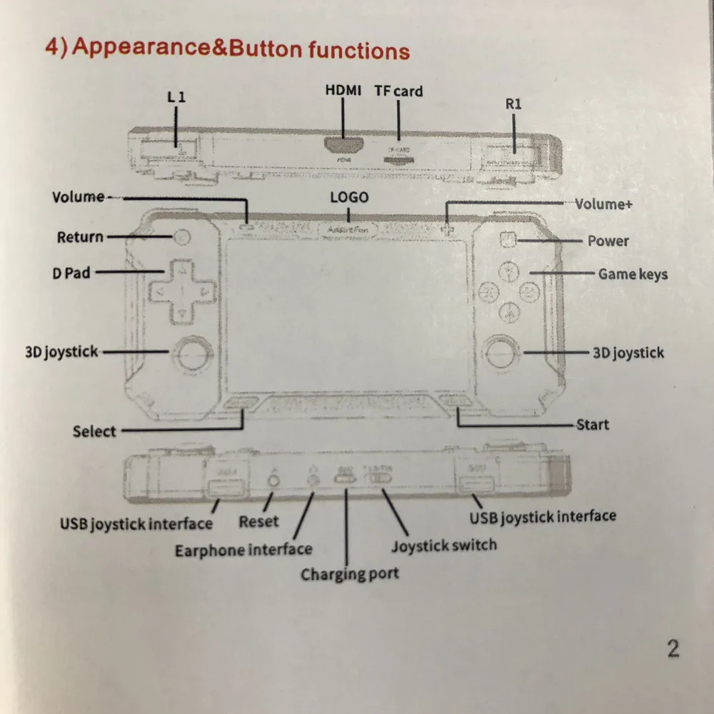 Retro games preinstalled HD handheld N64 console