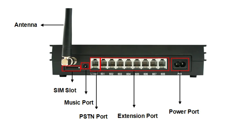 PBX manufacturer VinTelecom MS108-GSM //  Phone system PABX / follow me - NEW