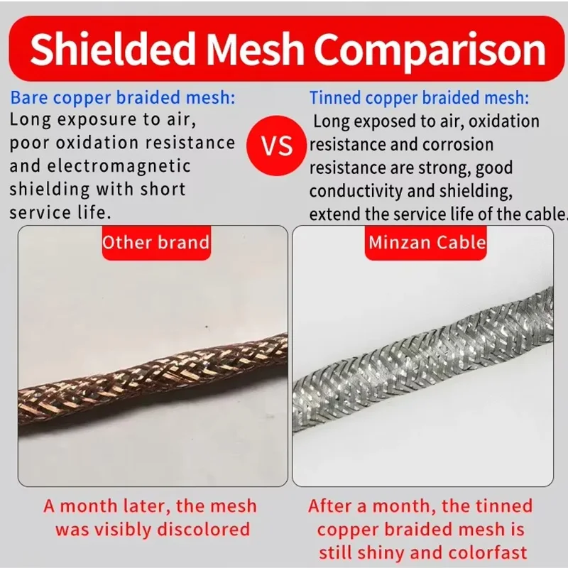 RVVSP Twisted Pair Shielded Cable 24AWG 4/6/8/10/12/16 Mulit Cores Low Capacitance Twisted Braid And Foil Shielded Flexible Wire