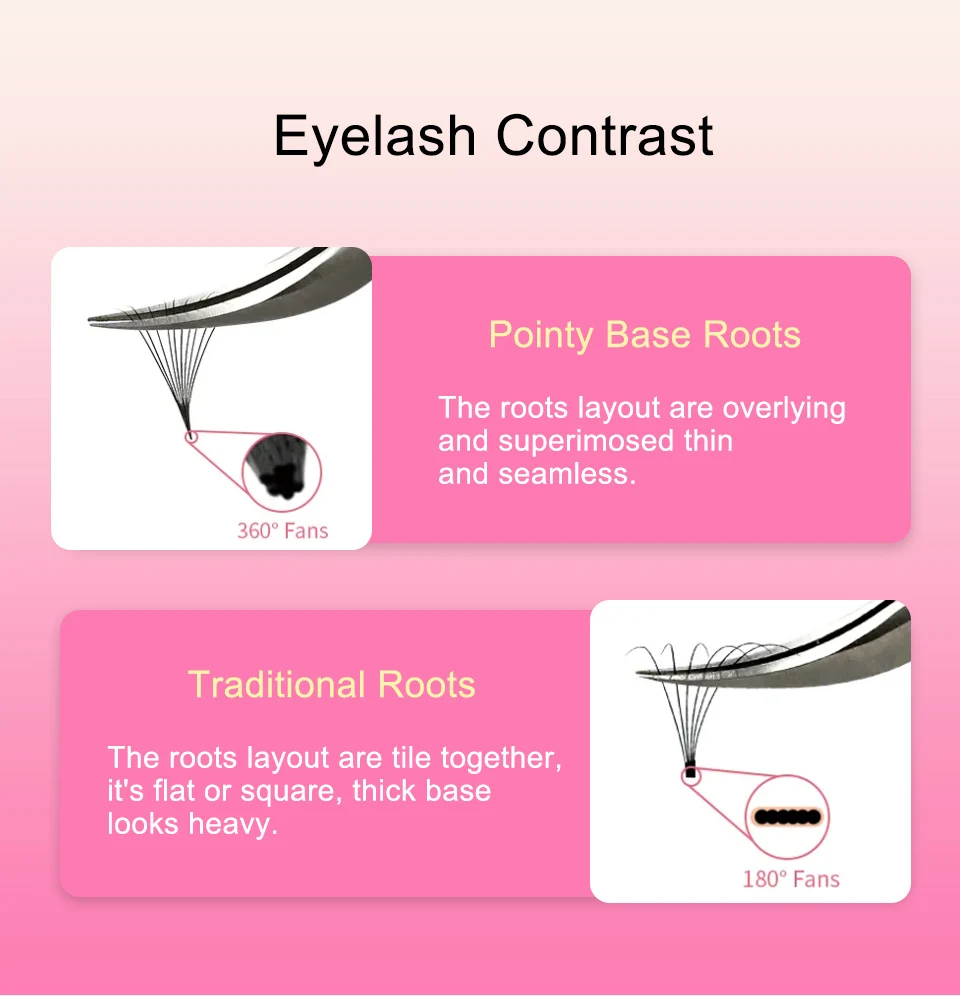 Lashprofessor 3D-40D Vorgefertigte lose Fächerwimpern, mittelgroße, schmale Stielwimpern, dünne, spitze Basis, russische Volumenfächer, Wimpernverlängerungen – Detail 4